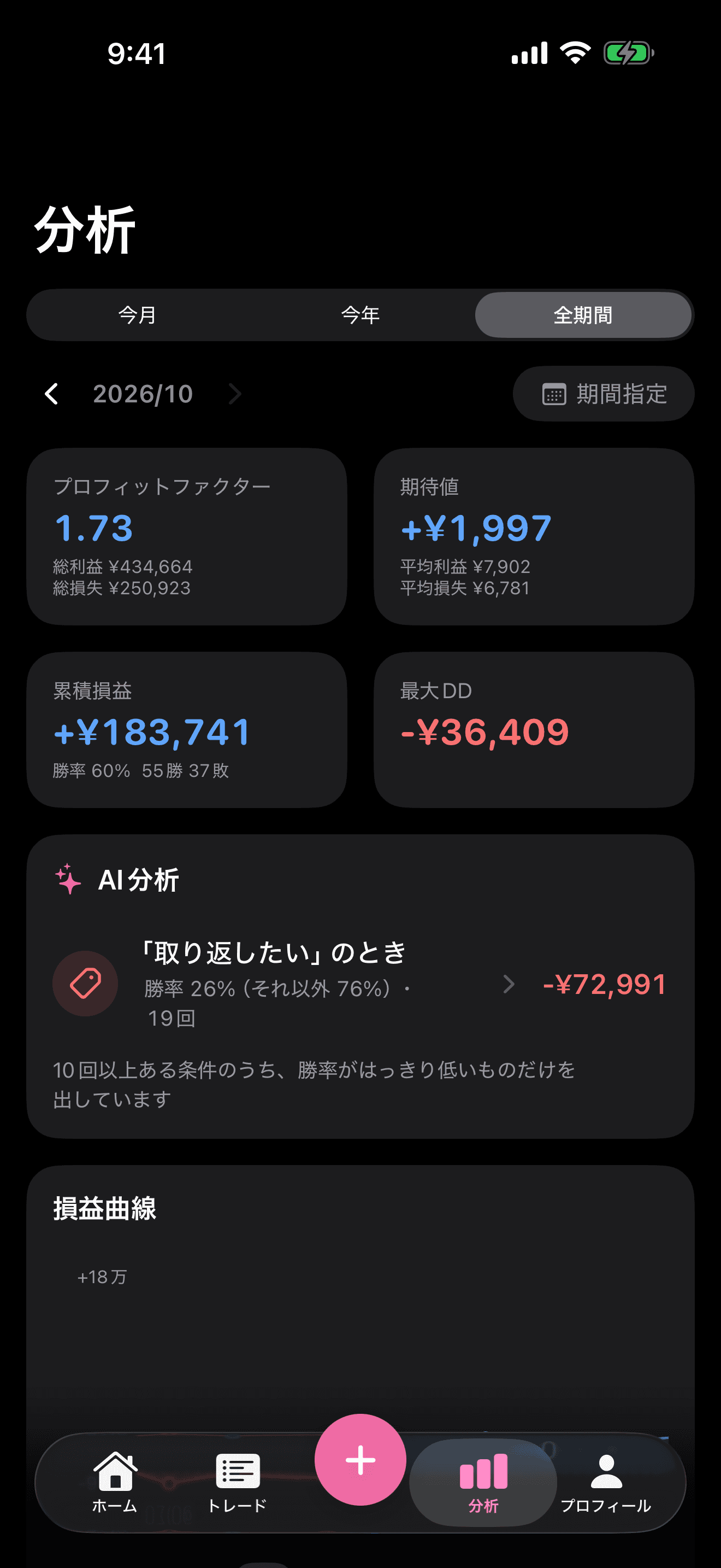 プロフィットファクター・期待値・AI分析が並ぶ分析画面